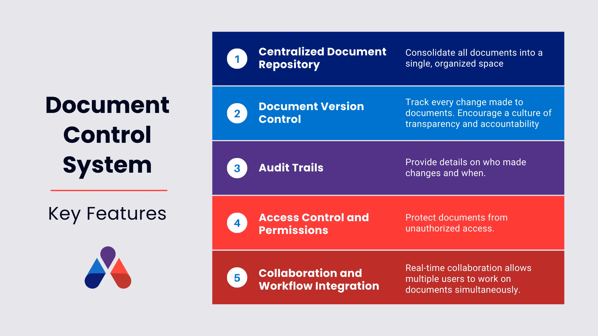 Infographics of the key features of a Document Control System, highlighting version control and access management.