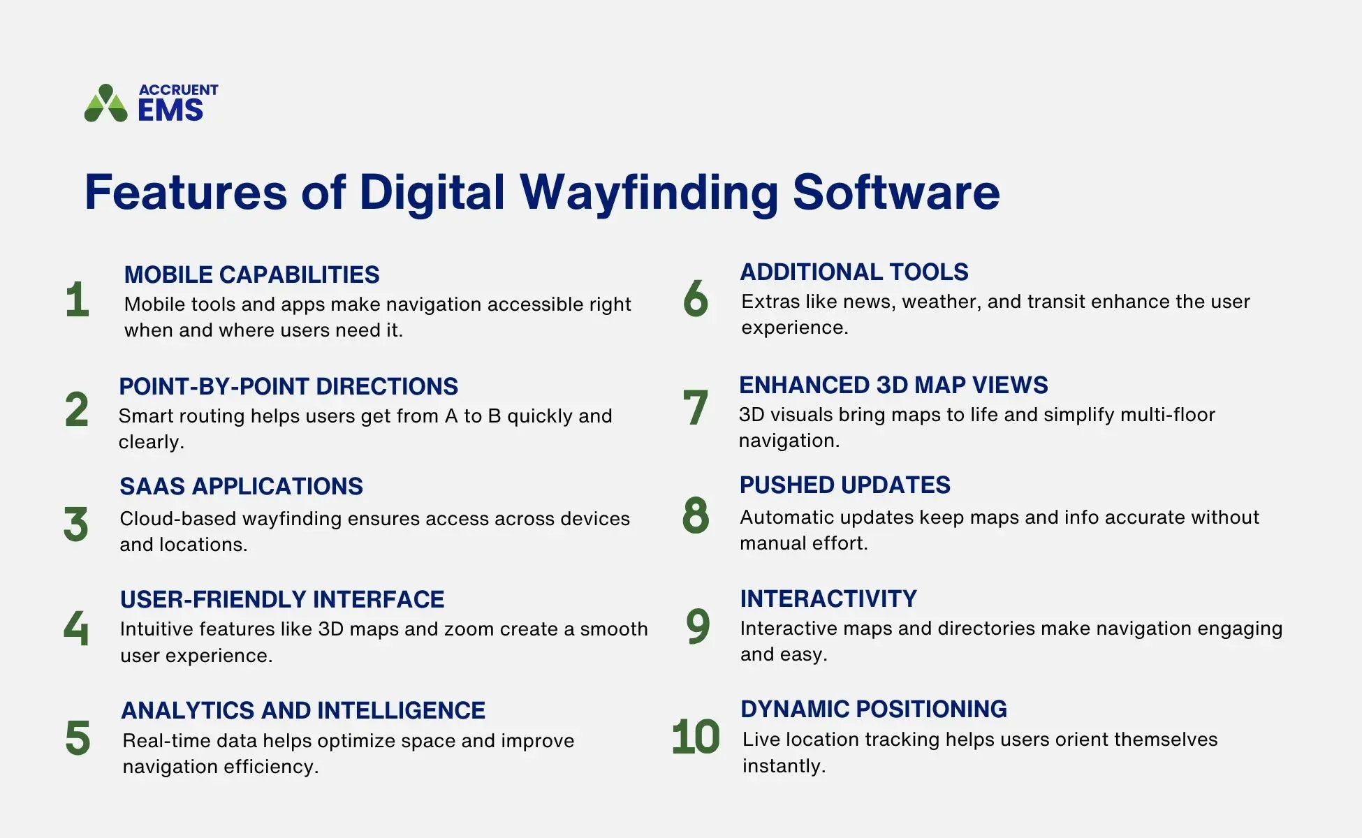 A graphic shows ten features of digital wayfinding software