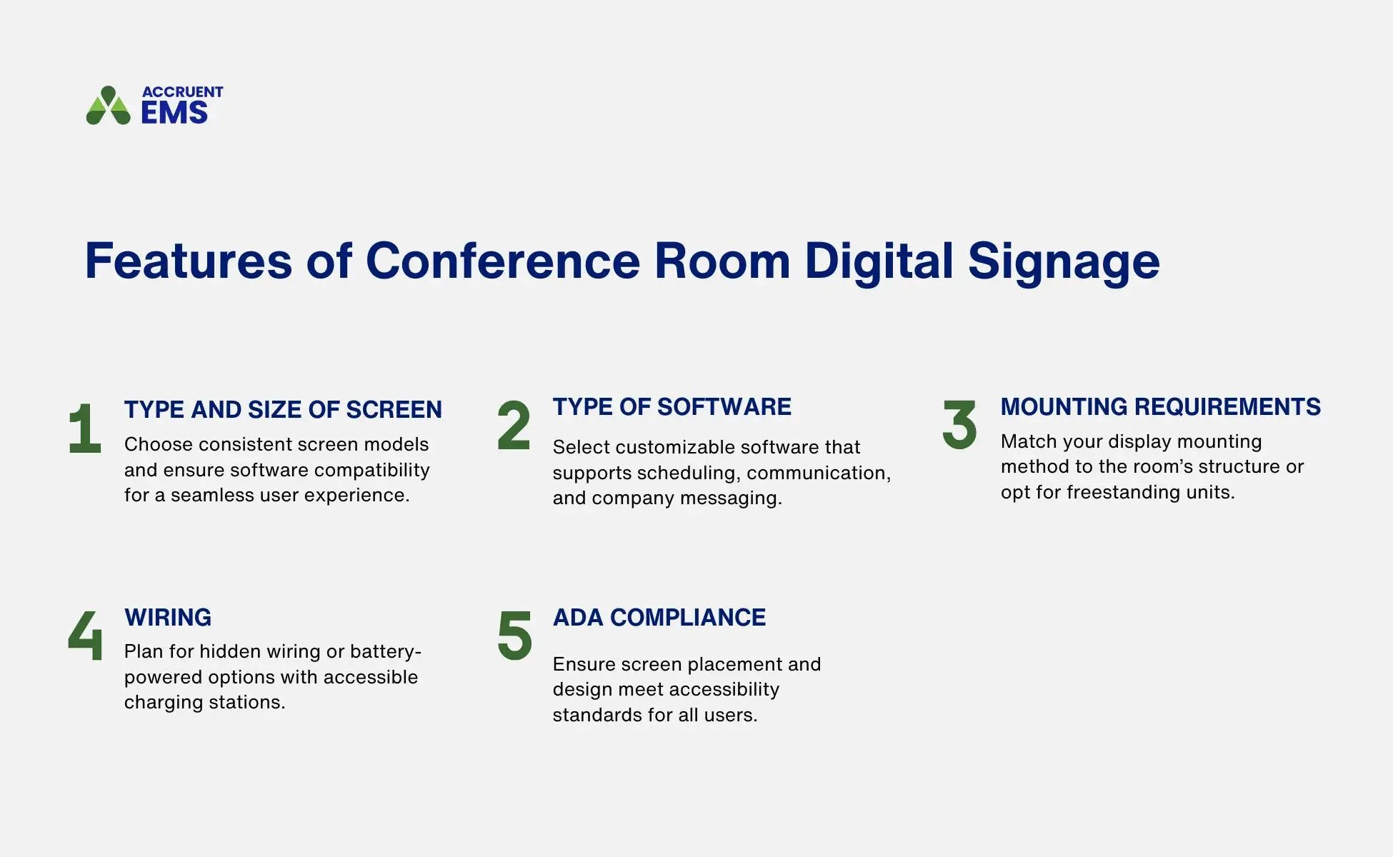A graphic shows five features of conference room digital signage, including type and size of screen, type of software, mounting requirements, wiring, and ADA compliance.