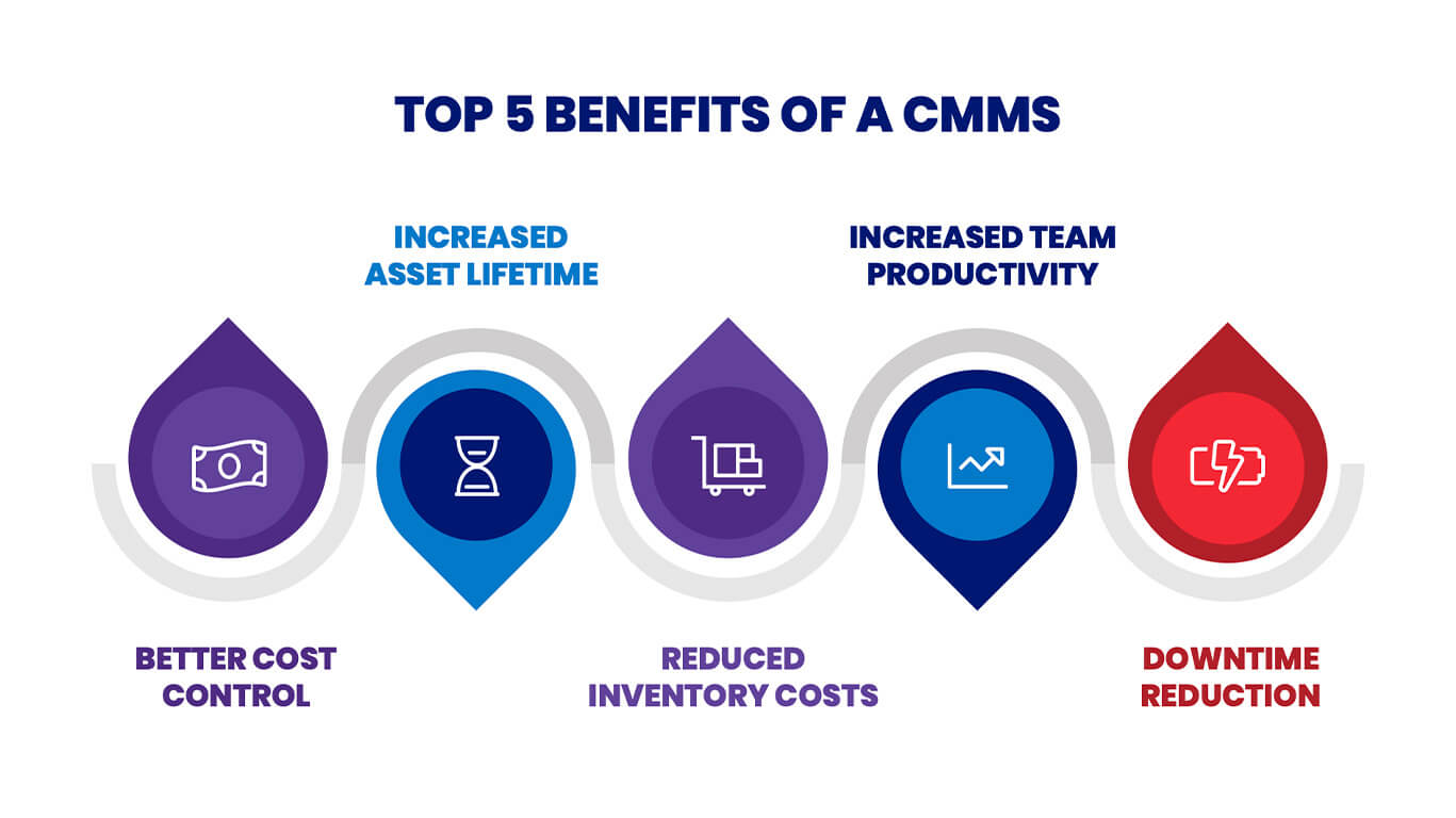 Top 5 Benefits of CMMS