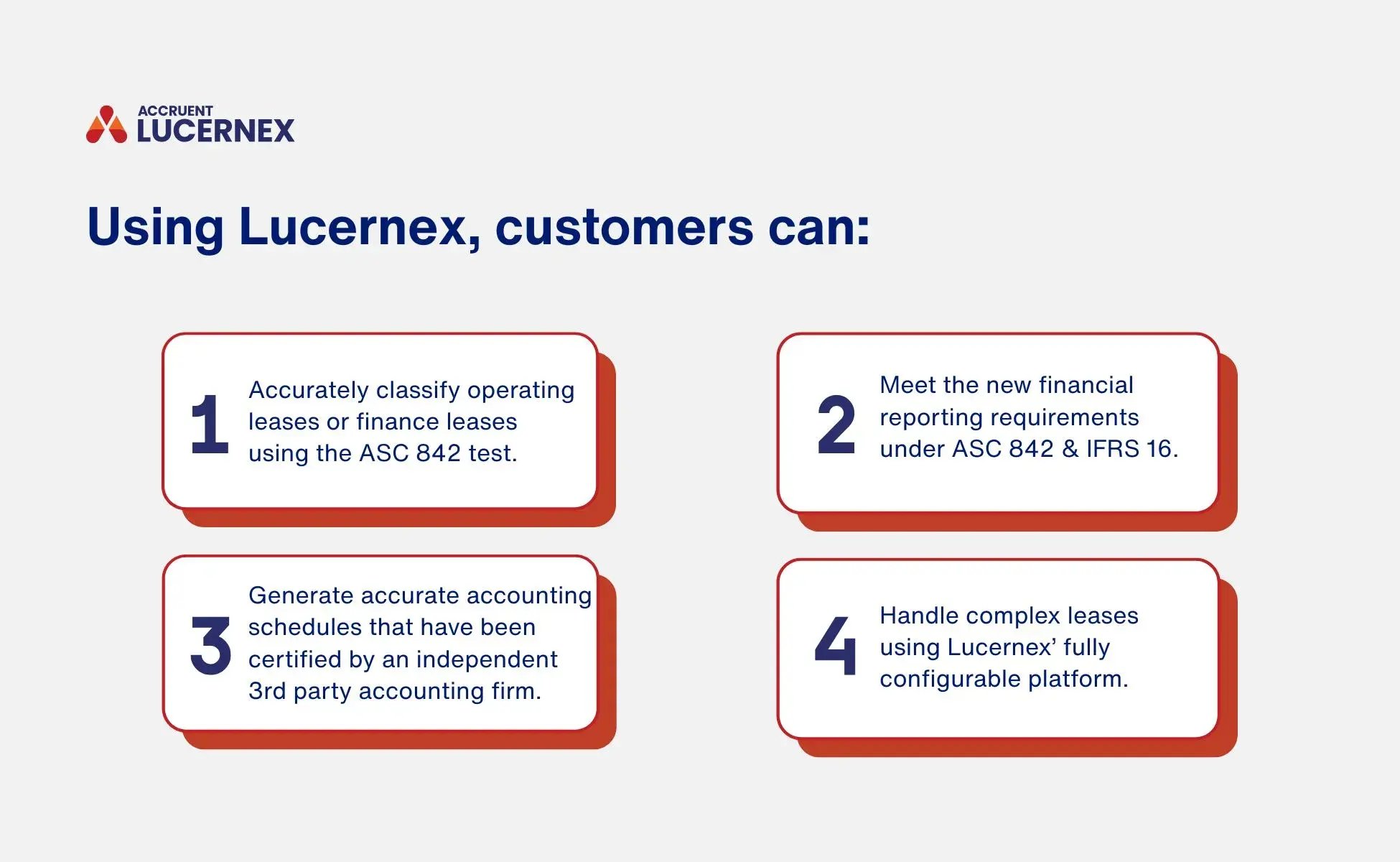 A graphic shows four ways Lucernex can help customer with IFRS 16 Lease Accounting